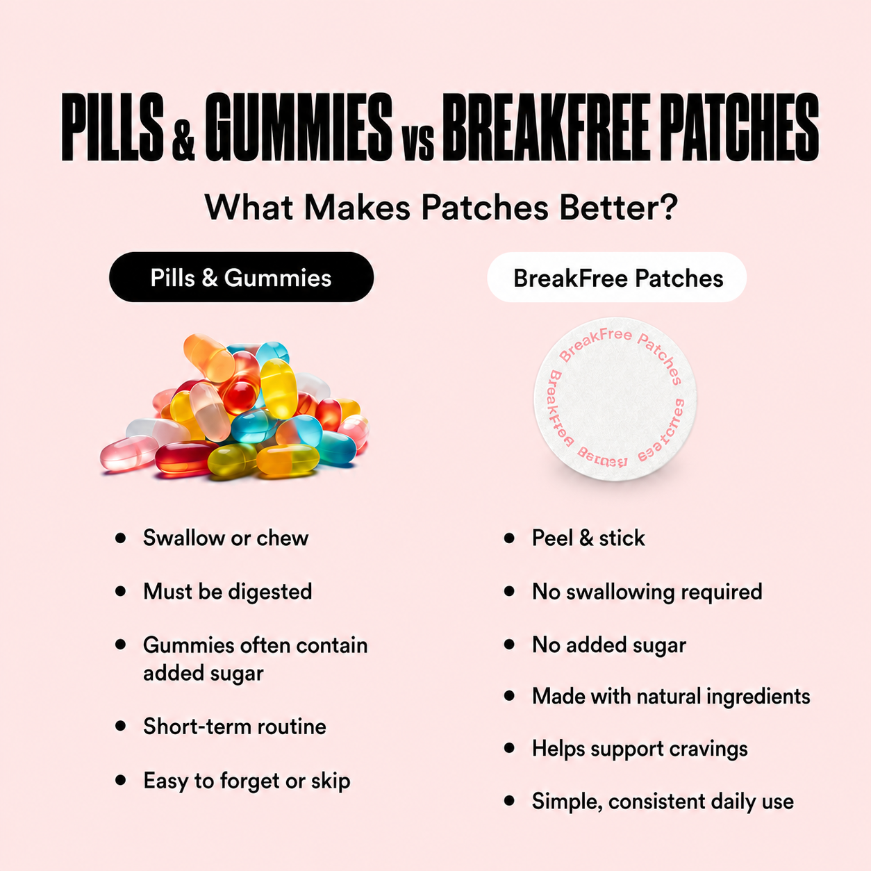 Pills and gummies vs BreakFree Patches comparison chart